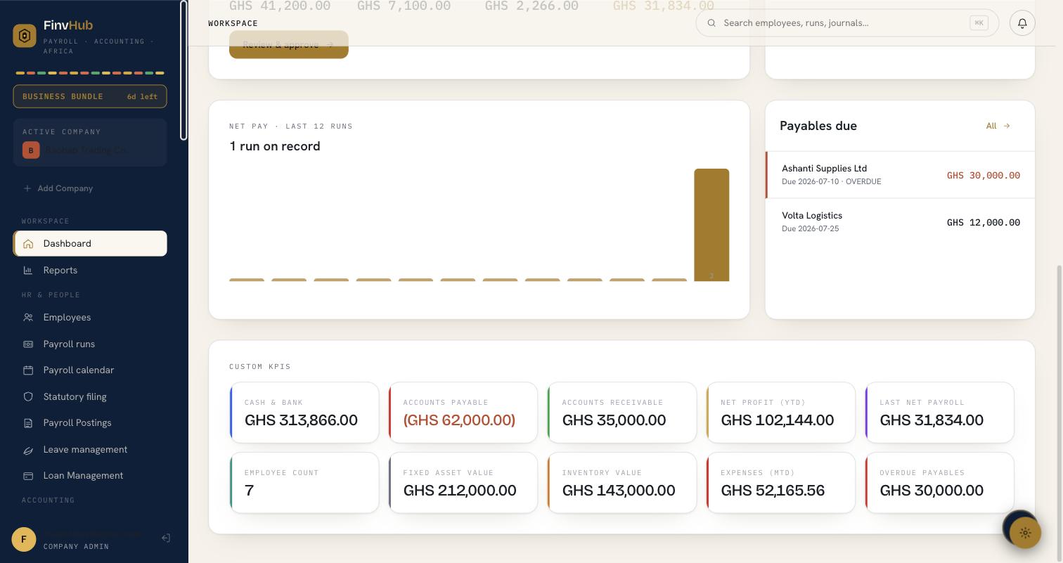 Payables and cash position at a glance
