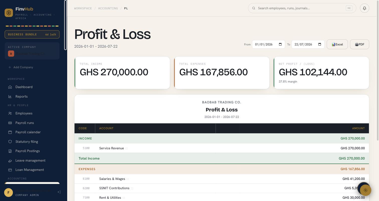 Live Profit & Loss statement in FinvHub