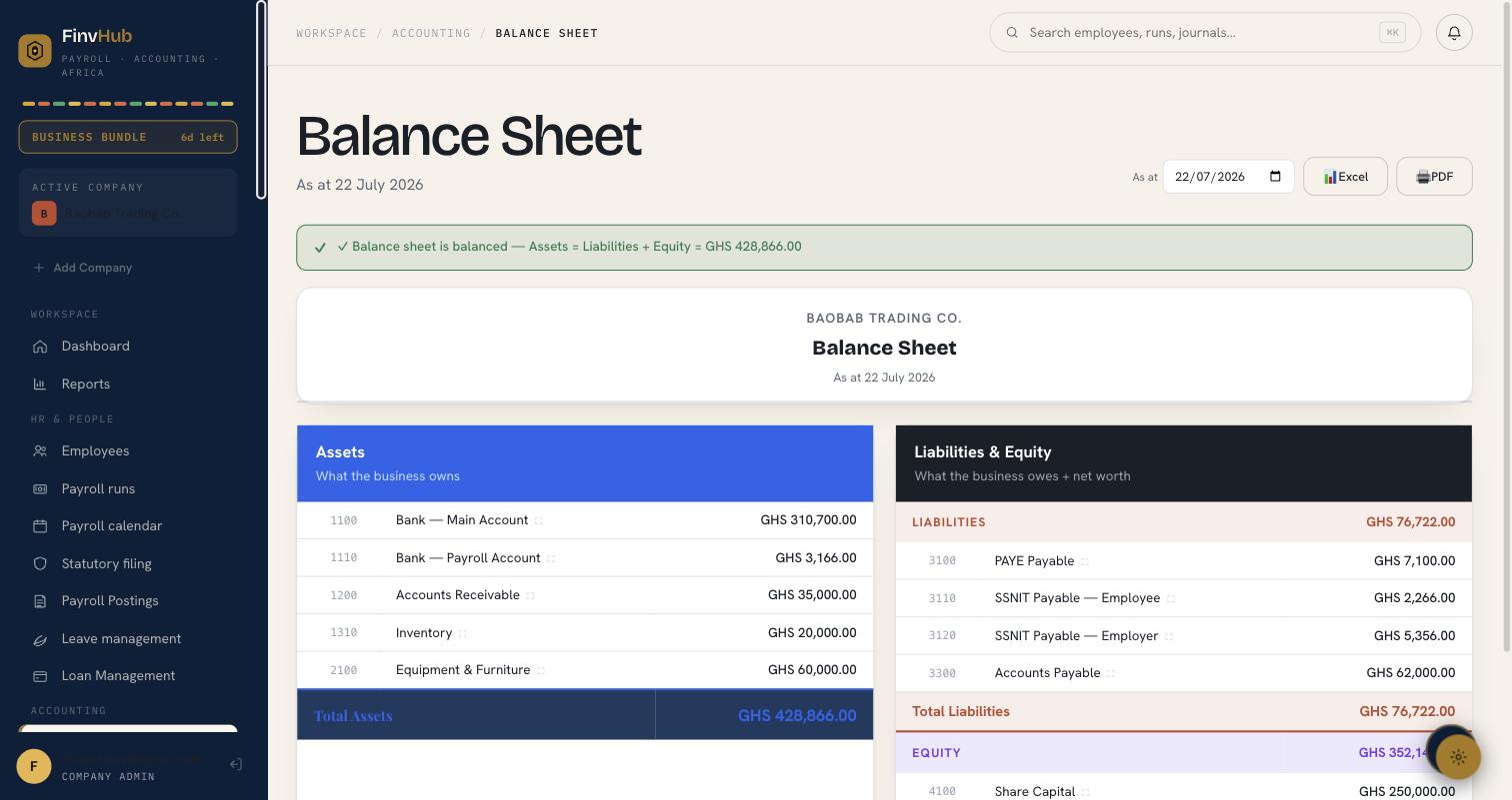 Balance sheet with inventory and fixed assets