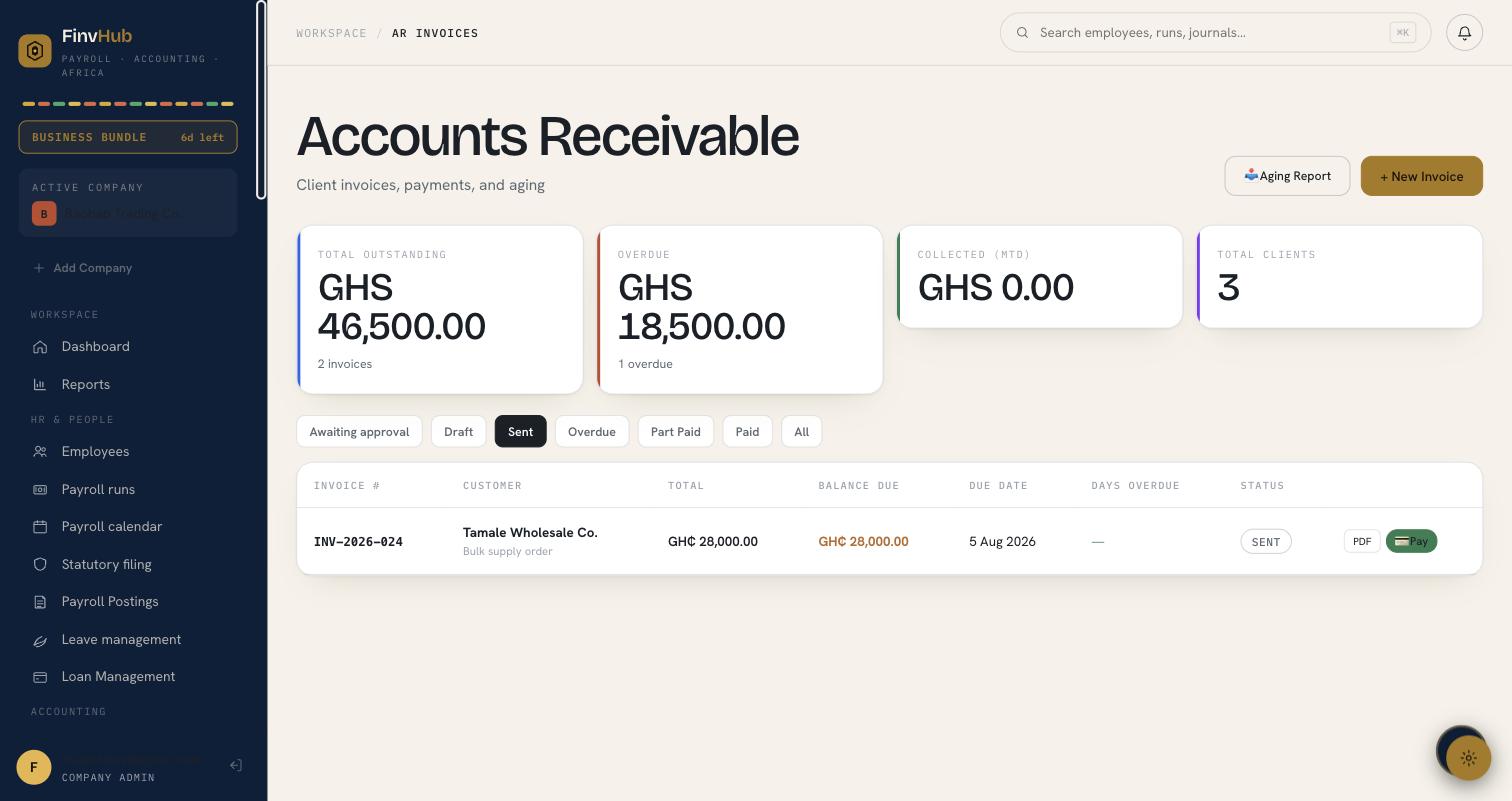 Accounts receivable — invoices, outstanding and overdue